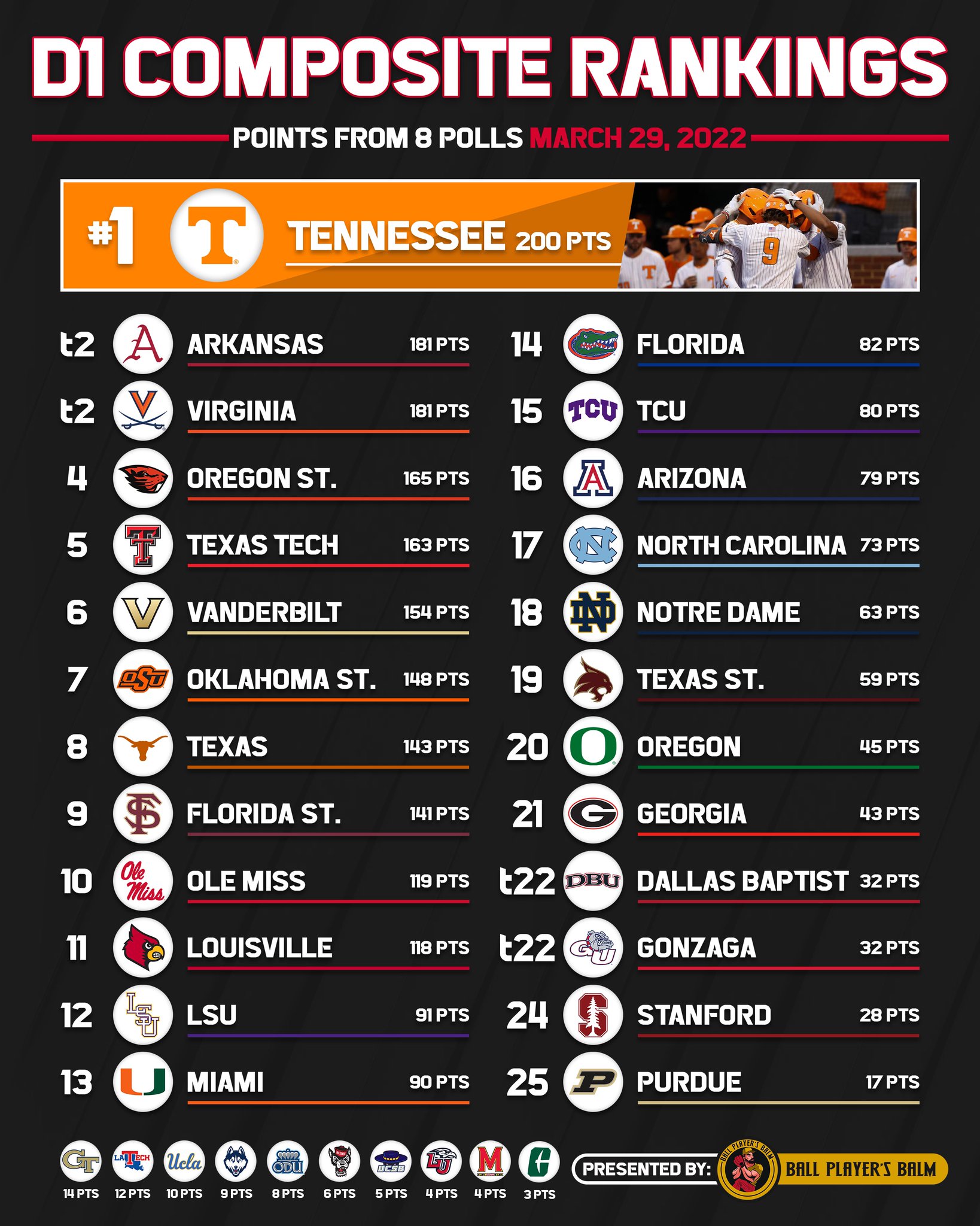 247 Composite Team Rankings - ess6a98