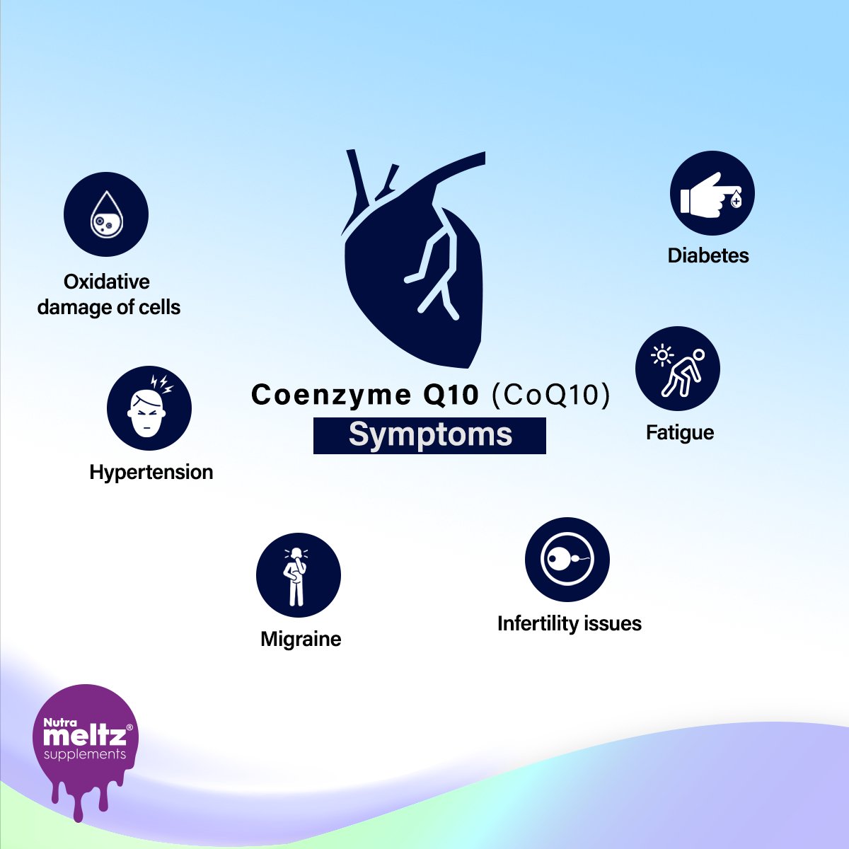 nutrameltz's tweet photo. CoQ10 acts as an antioxidant which protects from cell damage and generate energy in cells. it plays important role in metabolism &amp; also helps in preventing headaches related to migraines
https://t.co/8SETkC9wHI

#coq10 #fatigue #hypertension #meltz #nutrameltz #healthy_heart https://t.co/iQKrWd0yUx