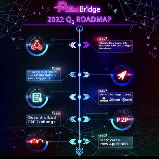 CryptoSuperApe's tweet photo. Yoo $PBR Charts Looking #BULLİSH
 @realpolkabridge 💹

BullRun İs Coming 🤑

#Polkabridge is a Multichain &amp; Cross-Chain Decentralized All-In-One PLatform with AMM, Farming, Lending,Launchpad, Prediction, NFT ‼️

Next Price Target 🎯 0,7$ 🎯 

Check it RoadMap And Price Now⏬ https://t.co/5XpMXMWchL