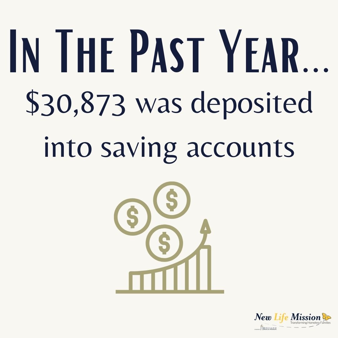 In The Past Year . . . $30,873 was deposited into saving accounts  💰 💸