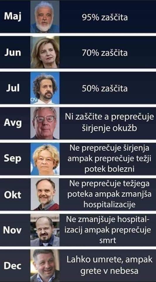 Da se ne pozabi.