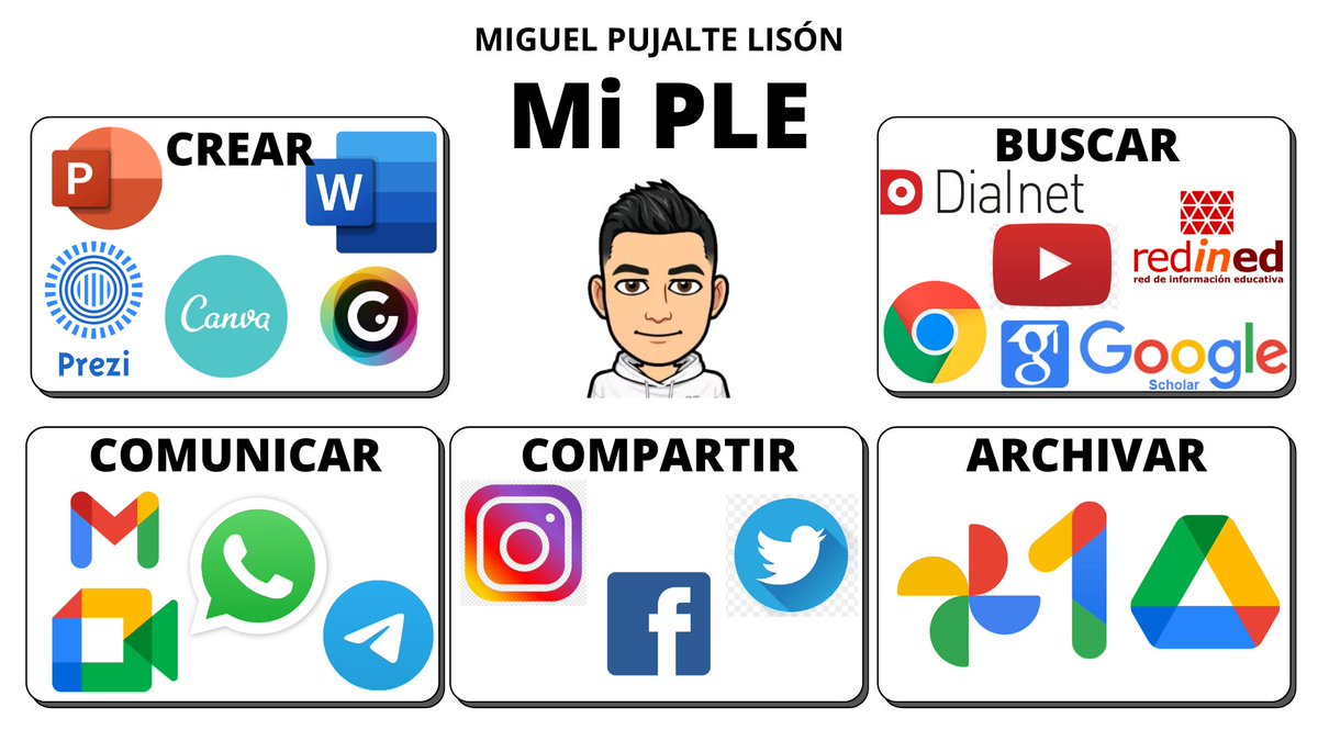 mpujaltte's tweet photo. Comparto mi PLE (Personal Learning Environment) realizado con la aplicación: Canva.
#SFEUCAM22 https://t.co/gNuwsk0RKb