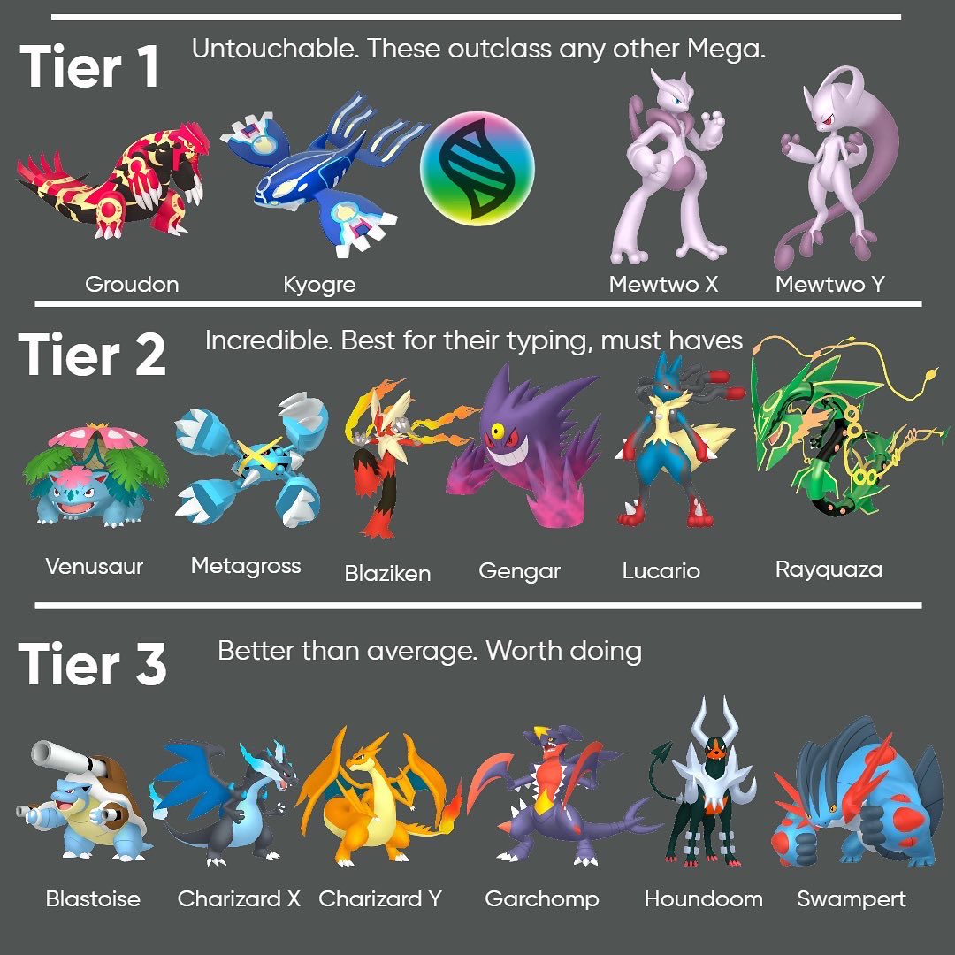 Mega Pokemon Tier list based on how cool they look