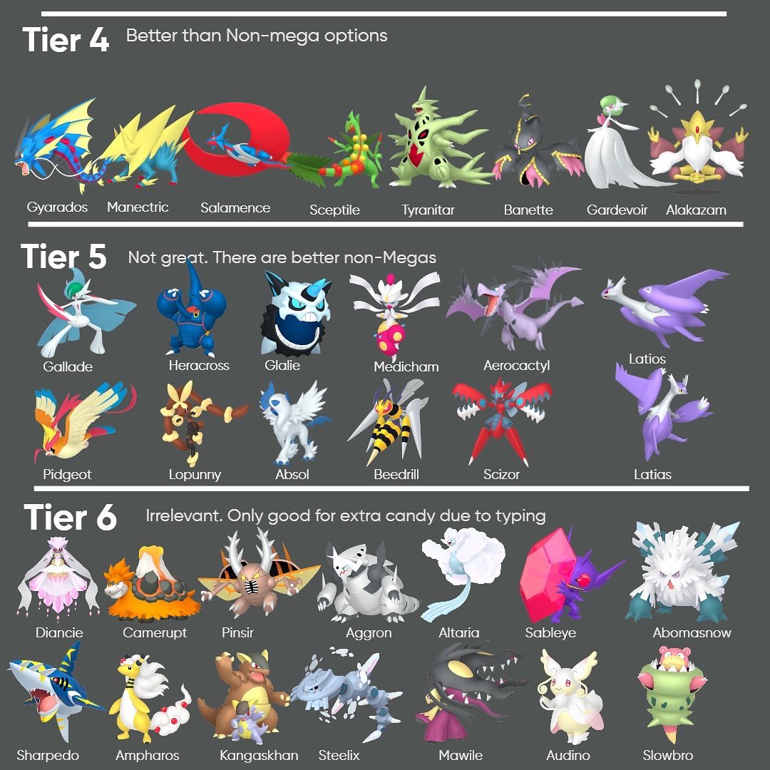 Mega Pokemon tier list