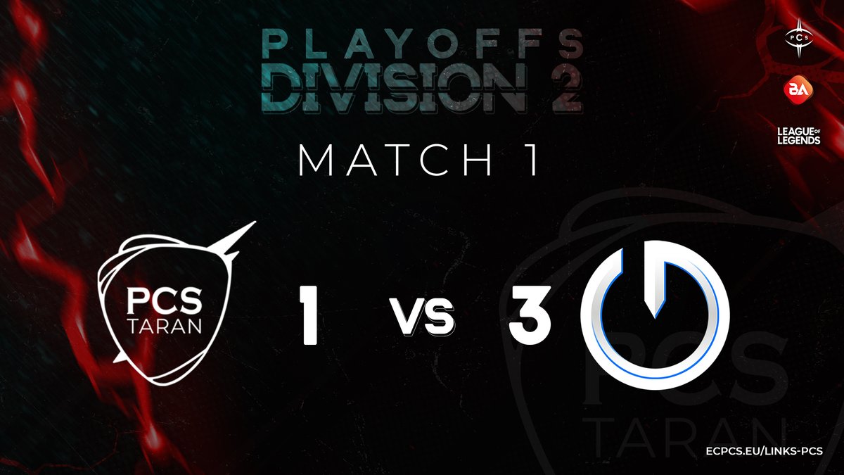PCSDIV2's tweet photo. 1-3 🏆
L'aventure en playoffs s'arrête ici après un beau parcours ! ⚡️
GG à @MCES_officiel pour ce soir ! 🤝
On reviendra plus fort au summer 😉
#PCSWIN #BecomeaGiant https://t.co/g5fGfU7muw