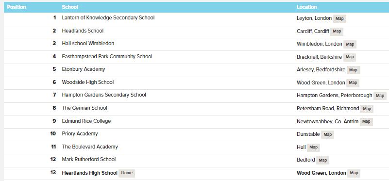 13th in the UK for active travel to school! 

Top 10 within walking distance!
