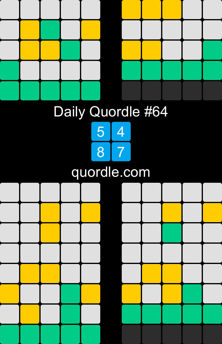 S_Lynchy's tweet photo. Daily Quordle #64
5️⃣4️⃣
8️⃣7️⃣
https://t.co/L8RKkSJ33a https://t.co/plKoeAvcNw