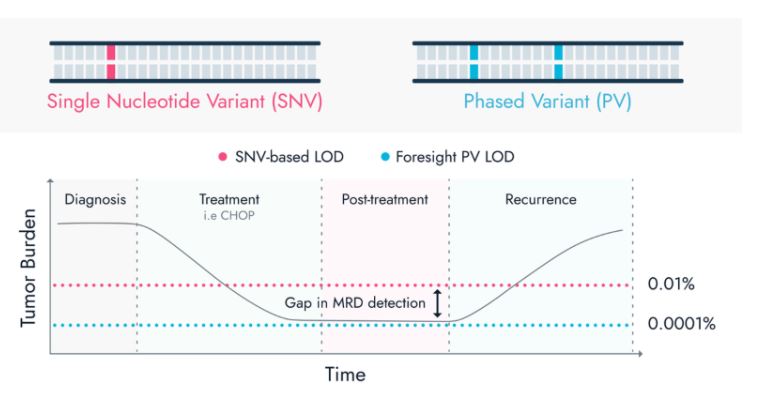 Foresight Diagnostics Inc. tweet media