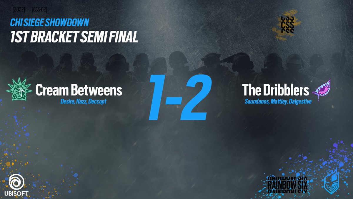 ChiSiege's tweet photo. The Dribblers beat Cream betweens 2-1 to advance to the final to face agianst DAB for the chance to win 1800 R6 credits https://t.co/6pdElUhP5n