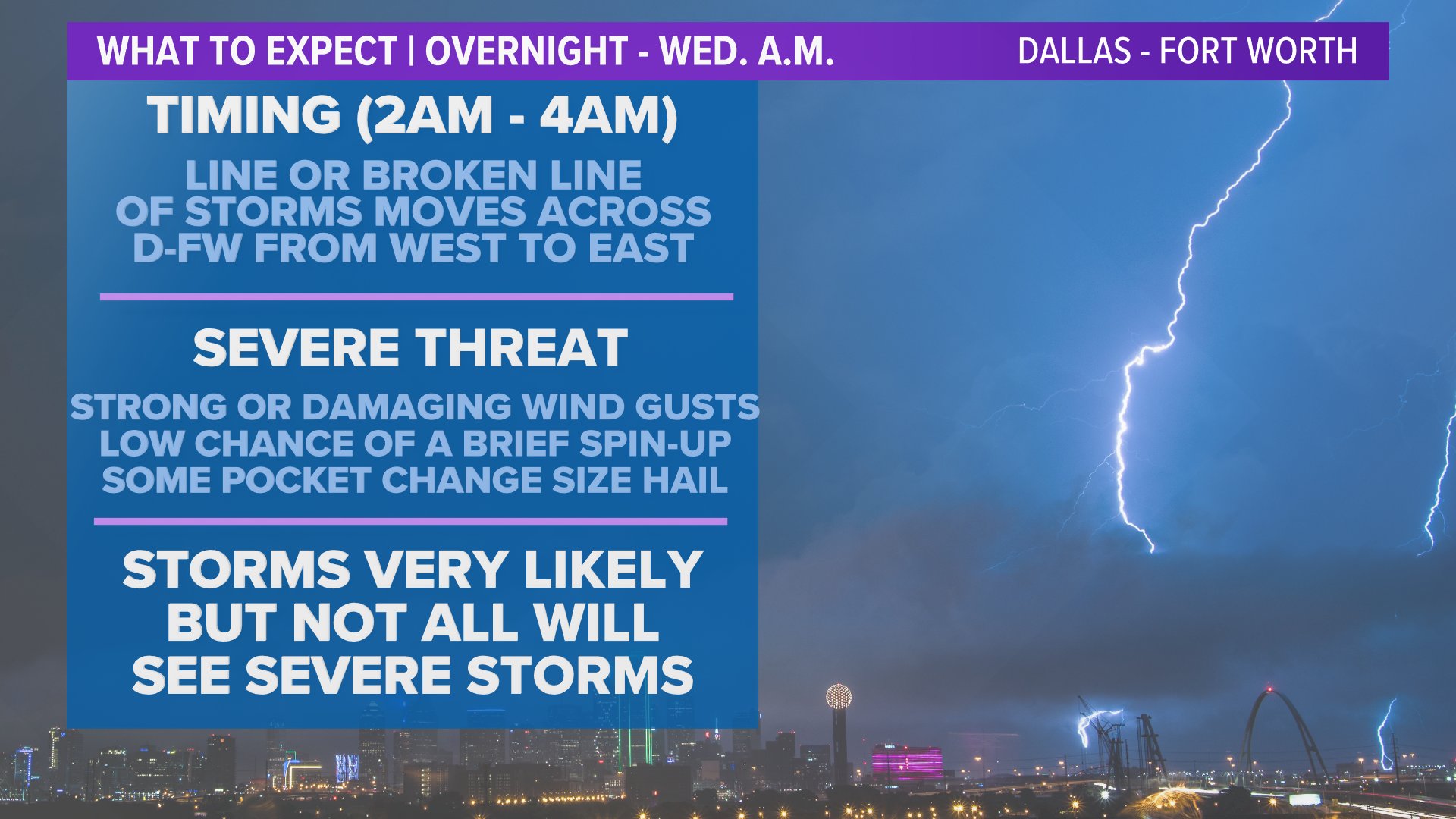 Pete Delkus on Twitter "Afternoon Update No changes in thinking. A