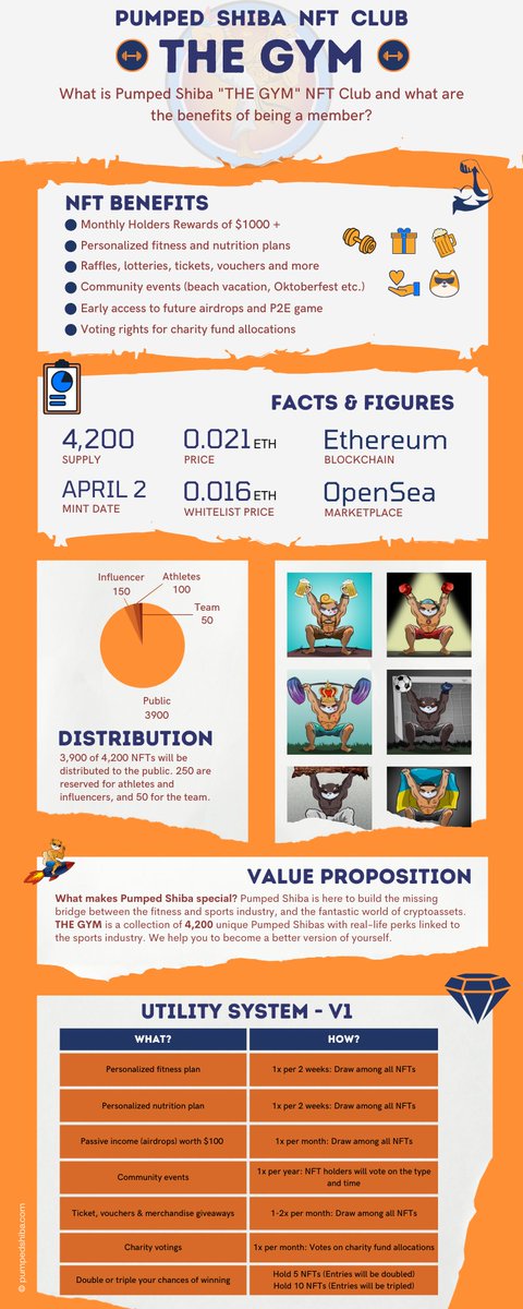 pumped_shiba's tweet photo. More than $1000+ worth of utilities per month for our #NFTholder 💪🤑 #NFTutility #ETH #100xgem

Join us and become not only #wealthy but also #healthy!
Become the #pumped version of yourself! 

💥Launch 04/02/22 @opensea (Buy your #NFT with #SHIB)

PS:5000 $PUMPED saves your #WL https://t.co/0cllM08lal