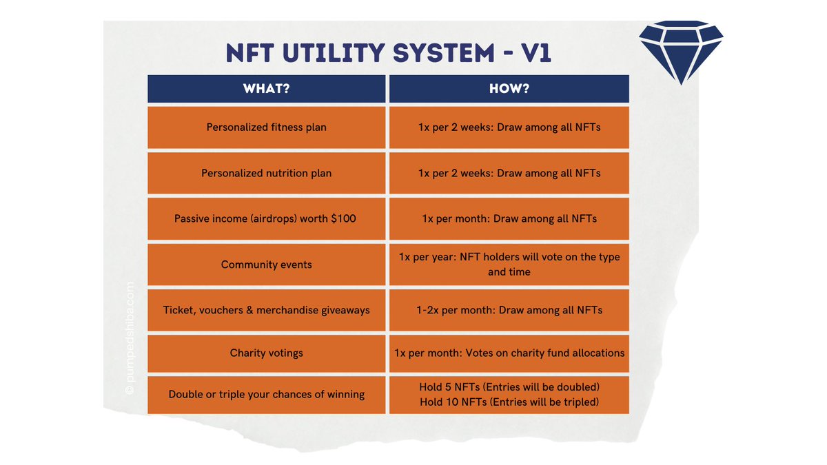 pumped_shiba's tweet photo. More than $1000+ worth of utilities per month for our #NFTholder 💪🤑 #NFTutility #ETH #100xgem

Join us and become not only #wealthy but also #healthy!
Become the #pumped version of yourself! 

💥Launch 04/02/22 @opensea (Buy your #NFT with #SHIB)

PS:5000 $PUMPED saves your #WL https://t.co/0cllM08lal