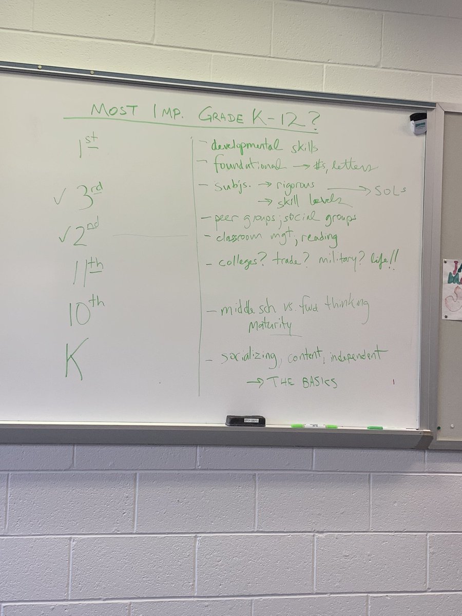 JBritton2025's tweet photo. Today we guessed what grade level is MOST important for children. The answer? 3rd grade! The reason is that this is when reading becomes a necessity before upper level courses begin. Children that struggle to read in 3rd grade are less likely to graduate on time. #EDUC200 #04Sp22 https://t.co/6k5Phhvn7O