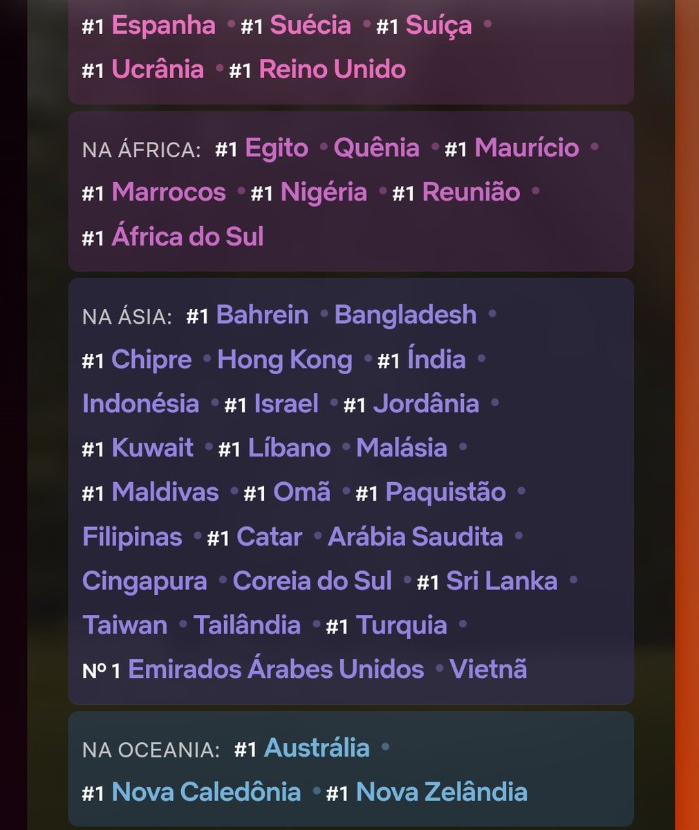 bridgerthg's tweet photo. Bridgerton s2 ultrapassou o número de visualizações da s1 na primeira semana e é top 1 em 92 países de 93 da netflix https://t.co/Oaa47uXHI4