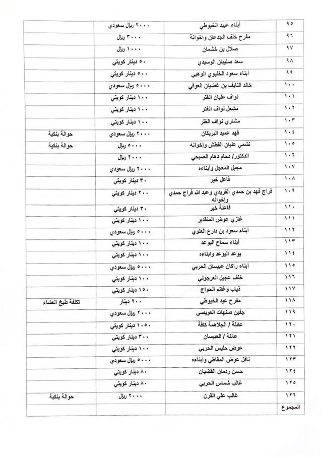 #عتق_رقبه_ثاني_الحربي tweet media