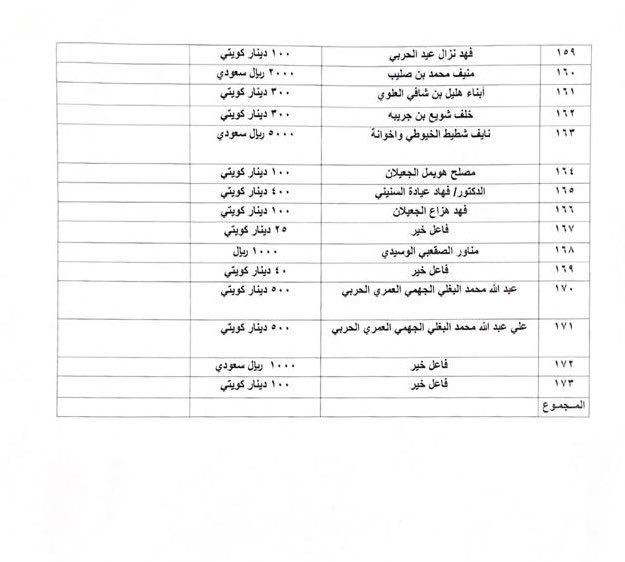 #عتق_رقبه_ثاني_الحربي tweet media