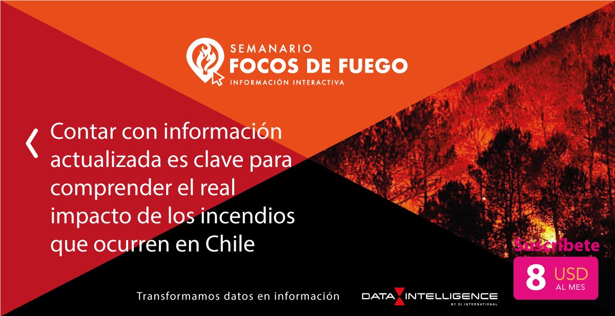 data_int's tweet photo. ¿Quieres saber en qué ubicación se encuentran activos focos de fuego? En nuestro Semanario podrás observar información diaria y un resumen de total de focos registrados los últimos 7 días. https://t.co/JJEFzDULM5 https://t.co/C3jbFJKkSu