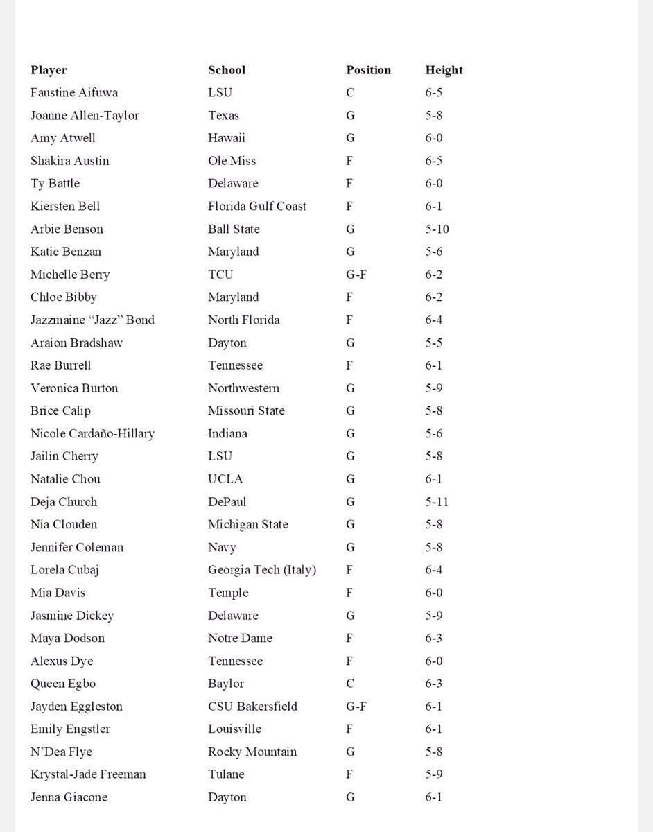 Khristina's tweet photo. .@WNBA announced today the initial list of 88 players from colleges and universities who have formally filed for inclusion as candidates for the 2022 WNBA Draft ⬇️

#WNBA | #WNBATwitter https://t.co/EntGd0sP4p