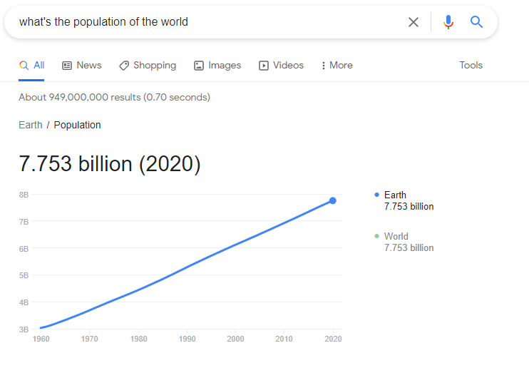 You know what? FUCK IT. First 7.753 billion people to react