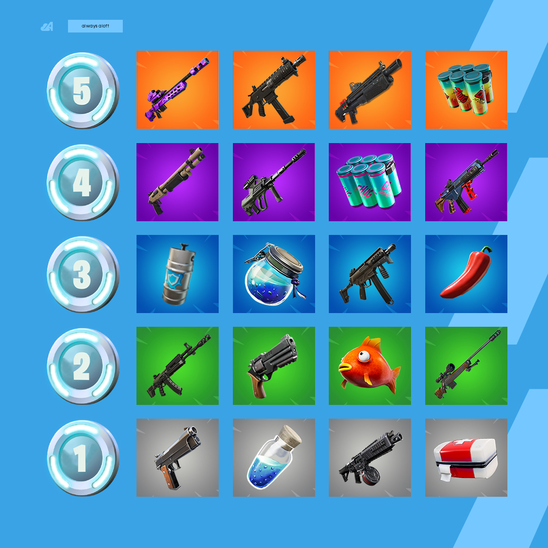 Create your loadout for this season with a budget of 15 V-Bucks... 💰

What are you picking?

#AlwaysALOFT ☁