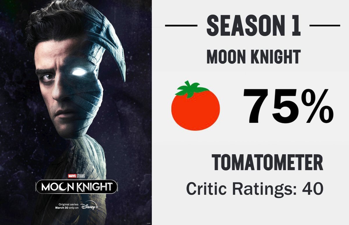 FreshNuevas's tweet photo. Los #tomatoesrotten de #MoonKnight no se dejen guiar por esto y tomen su decisión cuando salga el primer episodio 🔥🔥🔥 https://t.co/EWK95l85gb
