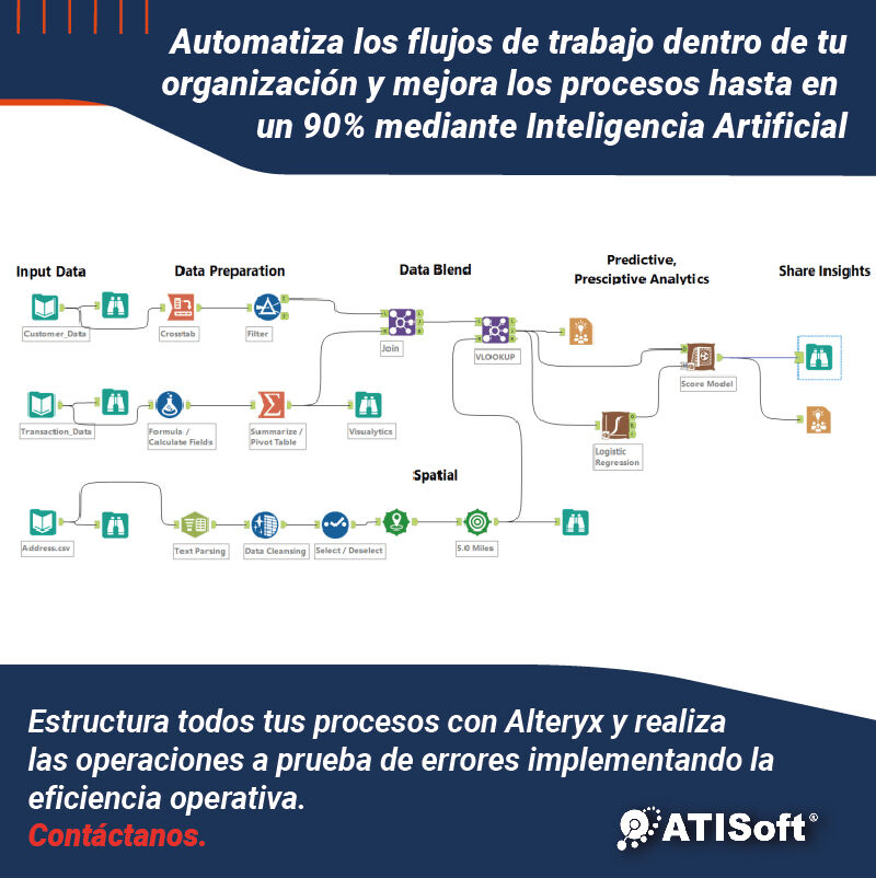 ATISoftMX's tweet photo. Transforma todos los datos de tu empresa a través de la herramienta de analítica y ciencia de datos que nosotros ofrecemos, nos adaptamos a tus necesidades sin importar el tipo de industria en el que te encuentres. Da click aquí para conocer más 👉https://t.co/5GGJcOp9rC https://t.co/4Y7eyAlnmF
