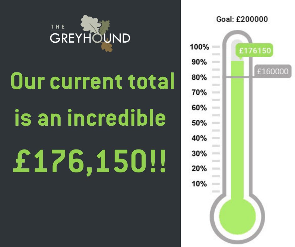 MarshPub's tweet photo. Thank you to everyone who has contributed. With your support, it looks like we are going to have a community pub!! #thegreyhoundinnmarshgibbon #saveourpub #marshgibboncommunitypub https://t.co/VPAWbzA3Ny