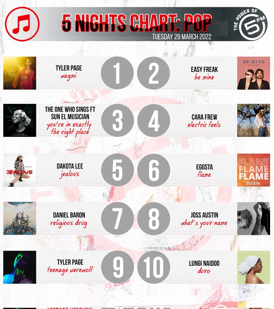 5FM on Twitter: 