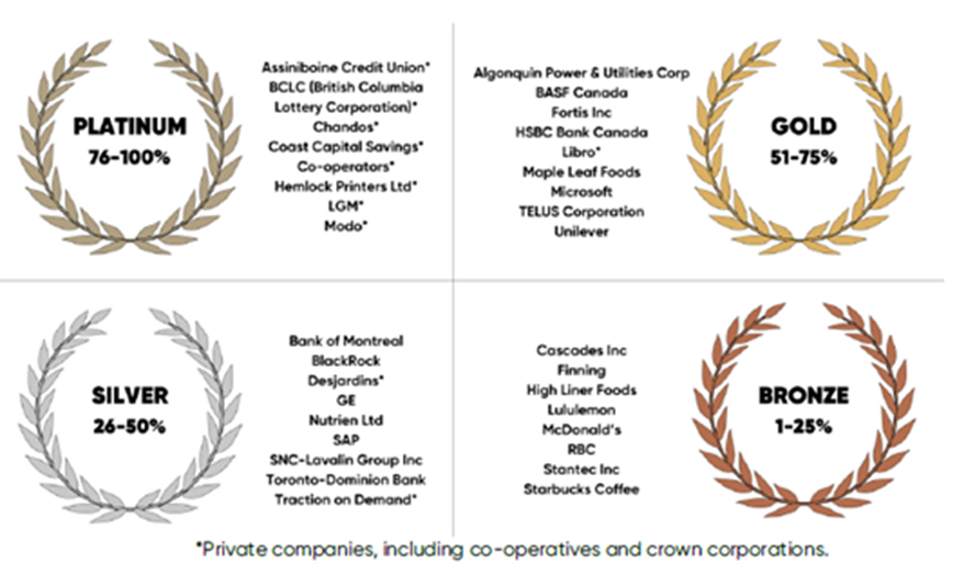 Exciting development in the emerging trend for businesses to adopt a Social Purpose.  Libro is proud to be named with these fellow leaders. #stateyourpurpose <a href="/corporateknight/">Corporate Knights</a> <a href="/CoroStrandberg/">Coro Strandberg</a> <a href="/MichelynnTO/">Michelynn Lafleche</a>
