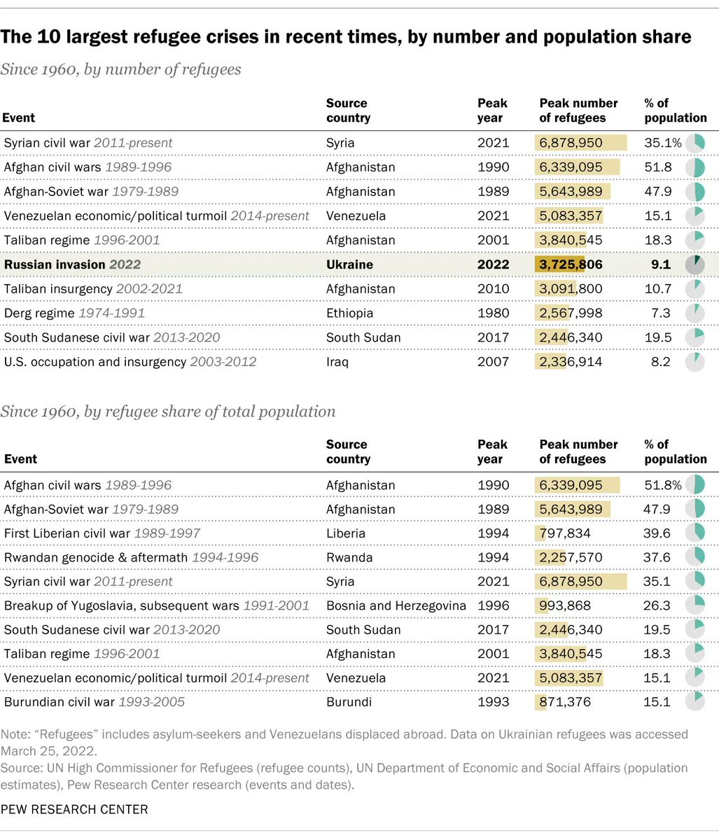 Pew Research Center tweet media