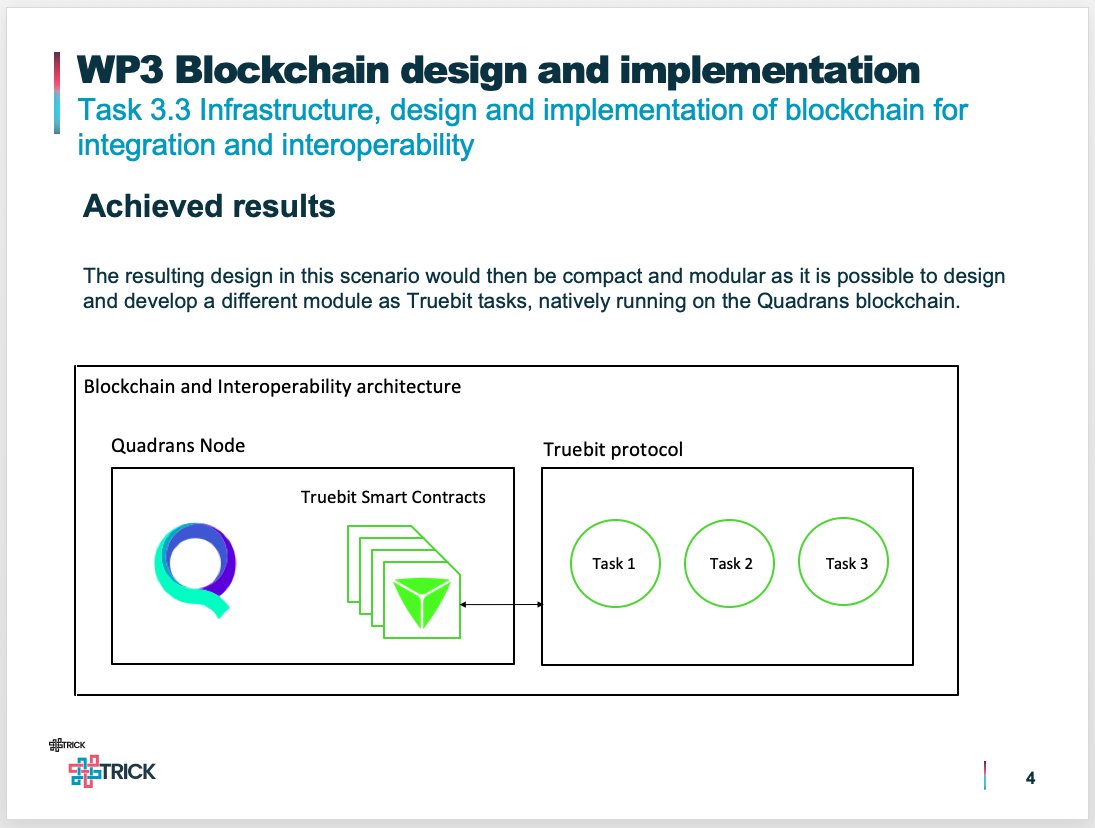 quadrans's tweet photo. The resulting design would then be compact and modular as it is possible to design and develop different modules as #Truebit tasks, natively running on the #Quadrans blockchain. More to come! 🔜 https://t.co/UFkg49XvbF
