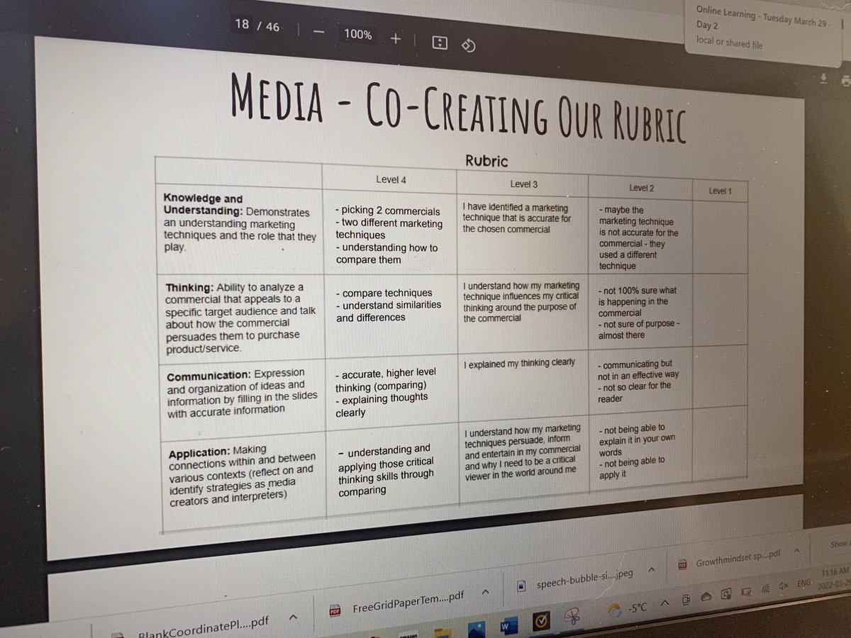 MrsLauraAbel's tweet photo. Today we worked on co-creating expectations for the different levels to assess our final media assignment. We talked about what a level 3 would look like and from there, a level 4 and 2. What a learning experience it was! #cocreatedrubrics #studentinput @silwrdsb @ms_cmiranda https://t.co/51QecoEMPI