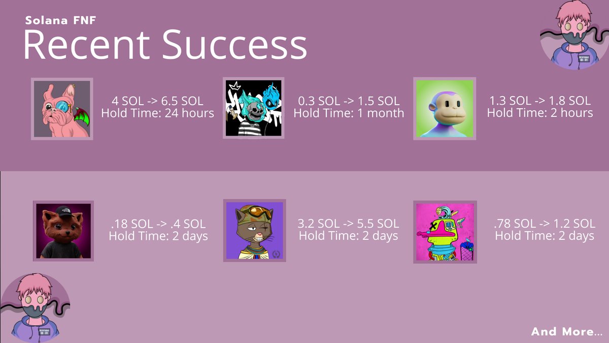 SolanaFNF's tweet photo. It's that time of the week again, if you put the bare minimum into our calls it would have yielded you a 73% return or 7.14 SOL in profit 😮‍💨

Some of our plays included: @solpuppypound @Soul_of_Hidama @solanamonkeyuni @Mongomonsol @SolanaCatCartel and @BizarrePlatypus 

#Solana https://t.co/MQTVWsEpzR