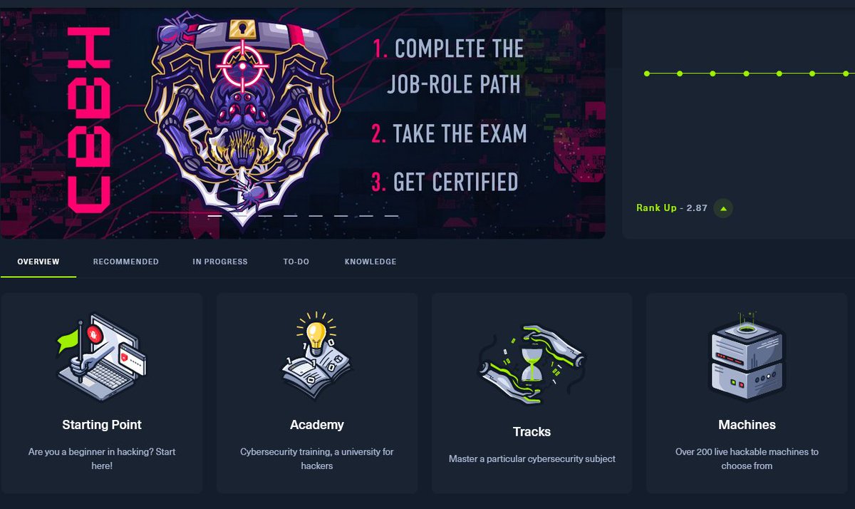 h4cks1lv3r's tweet photo. Looking forward to tackling this path! #HTB #pwnbox #hackthebox #ethicalhacking #infosec #hacking #bugbounty #pentesting #security #hacker #hackers @hackthebox_eu https://t.co/3KKN0o6iSR