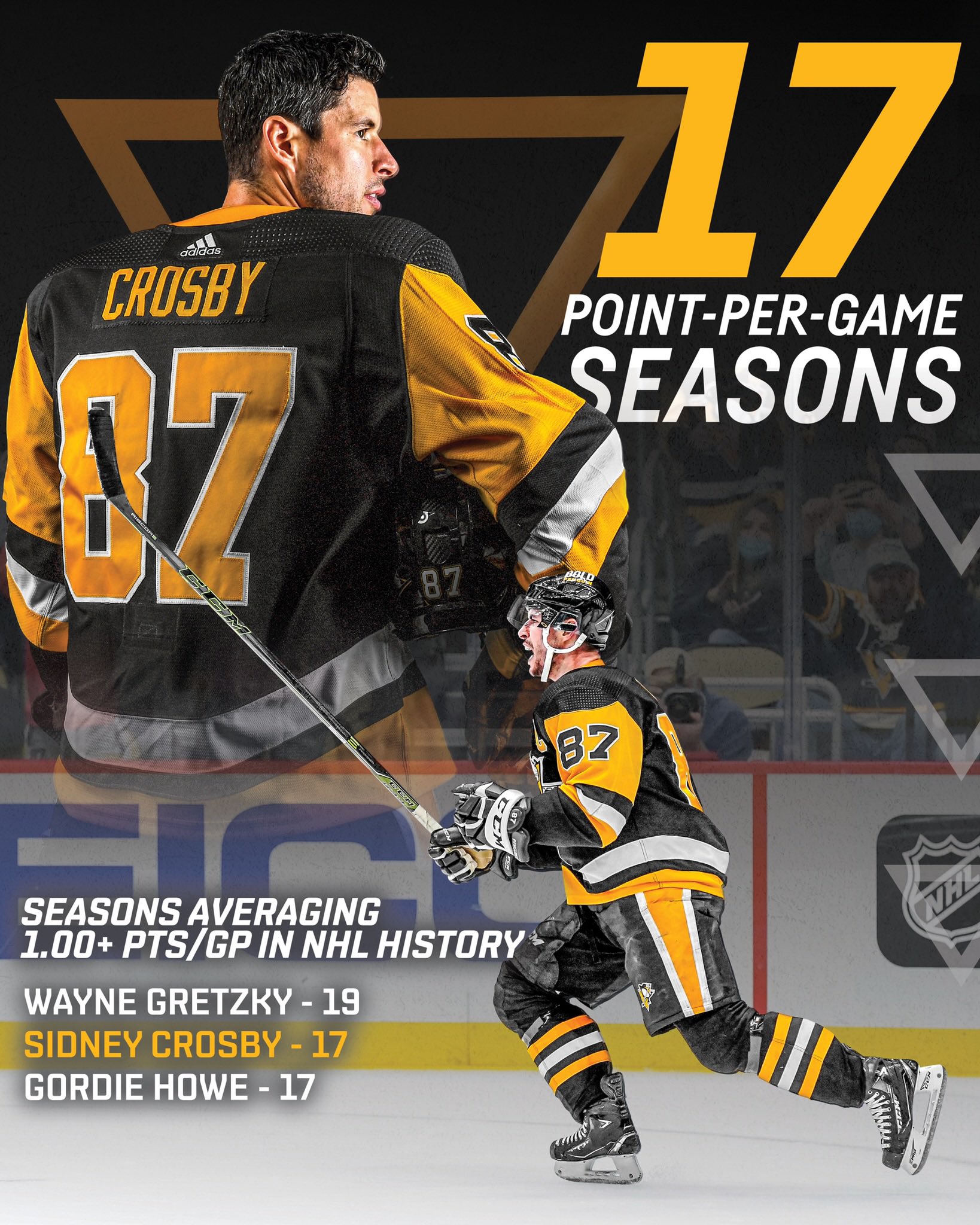 NHL Pittsburgh Penguins - Sidney Crosby 21 Poster