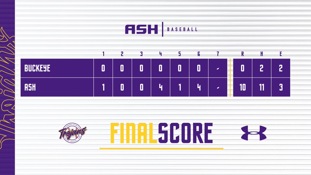 ash_baseball's tweet photo. The Trojans 10-run the Panthers in 6 innings! See you back at the park this Thursday night against the Ouachita Lions! https://t.co/cljM5c4xn6