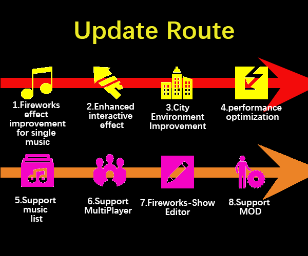 MonduzGaming's tweet photo. #FireworksShowVR has released its Roadmap. 🗺️
As we promised, we'll have #music list📜in the coming update.😍
We'll also have #multiplayer feature soon!👫
What else would like to see in the future?💡
Leave your comments~🗣️
#indiegame | #IndieGameDev | #MusicGame | #vrgame https://t.co/v6abI22tDq