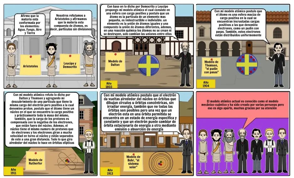 MrMacxonCSA's tweet photo. Alumnos de 2º de  secundaria, en la asignatura de ciencias 2 énfasis en física, realizaron una historieta sobre la estructura del átomo, demostrando su creatividad y Que el entregable sea diferente.
@AppleEDU @ColegioSnAngel_  #ADSinProcess #ColegioSnAngel #CSAPozaRica #Knotion https://t.co/GNxo7QaglE