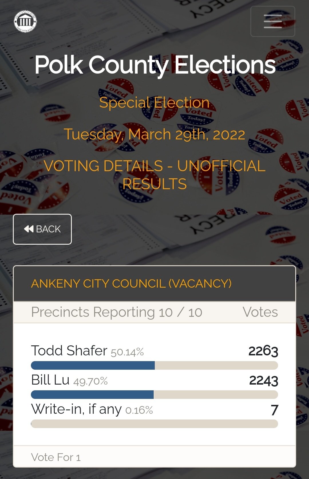 Bill Lu For Ankeny City Council on Twitter "4500 Ankeny voters came