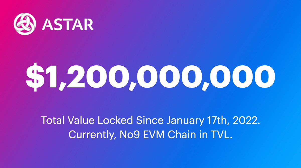 AstarNetwork's tweet photo. We just keep on climbing ⚡️ https://t.co/B3iVMYNGxt
