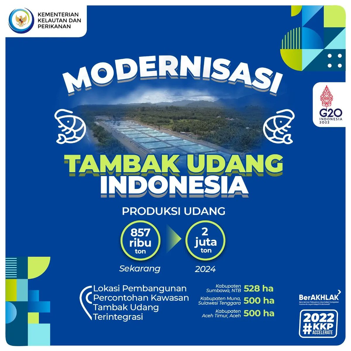 kkpgoid's tweet photo. Hai #SahabatBahari udang merupakan salah satu komoditas unggulan berorientasi ekspor yang sedang digenjot produksinya lho. Pada tahun 2021 tercatat nilai ekspor udang mencapai USD 2,2 Miliar dengan produksi udang sebanyak 857 ribu ton. https://t.co/JUu0jw4zWy