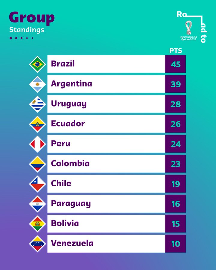 ¿Qué países centroamericanos van al Mundial 2022