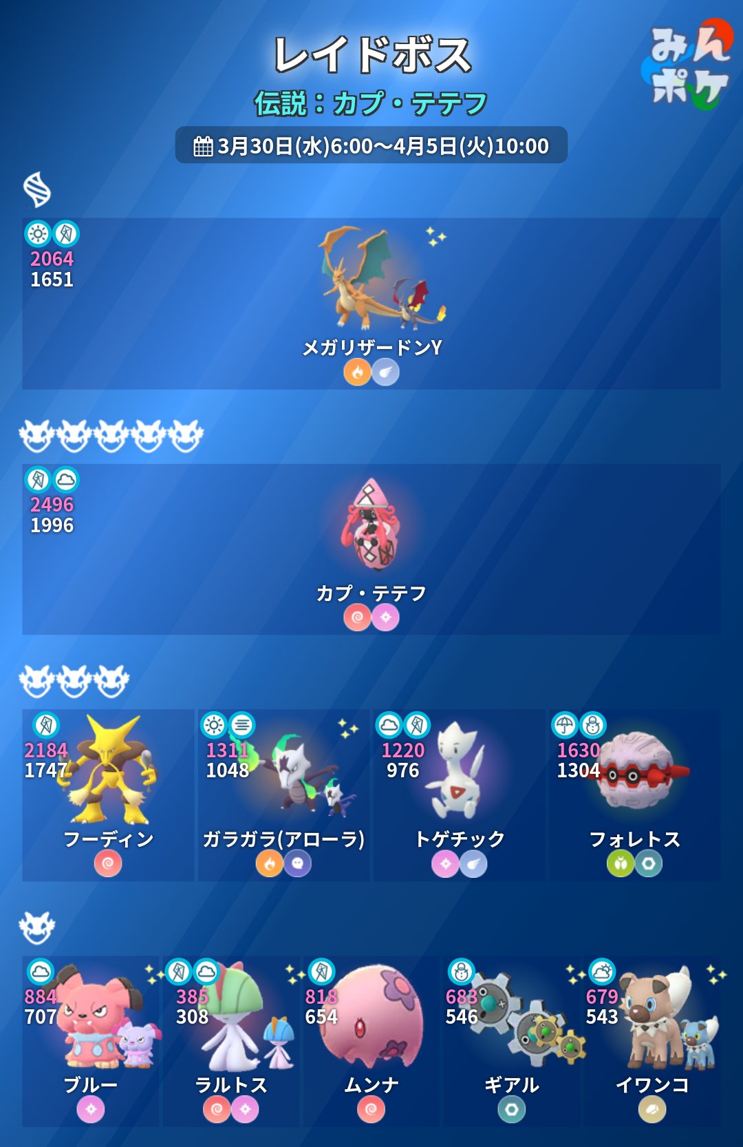 ポケモンgo攻略 みんポケ レイド入替え 本日6時からレイドボスが入れ替わっています 伝説レイドは 引き続きカプ テテフになります イワンコが復活しました 2枚もらえる無料パスやリモートレイドパスを活用して 色違いを狙っていきましょう