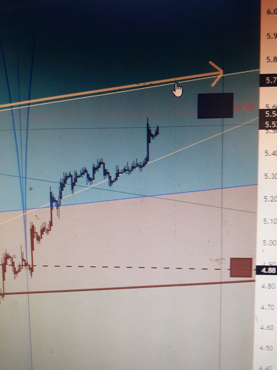 RellikOgla's tweet photo. Was a perfect exit of this trade above called for AUG2021 
Now approaching an area of importance. New cycle started 11th march. https://t.co/Gg3u6HrFgO