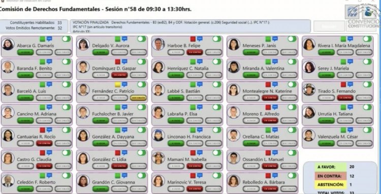 <a href="/gdominguez_/">Gaspar Domínguez</a> me dolió su voto a favor de la iniciativa #ConMiPlataNo y su voto en contra de la Iniciativa NoMasAFP.
Voto en contra la demanda más sentida por el pueblo #NoMasAFP 
Seguiremos luchando por la #SeguridadSocial porq las pensiones dignas no debe seguir siendo un sueño
