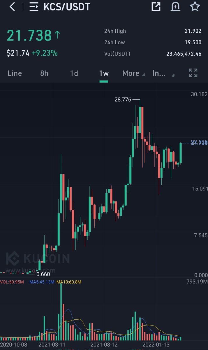 $KCS season is among us