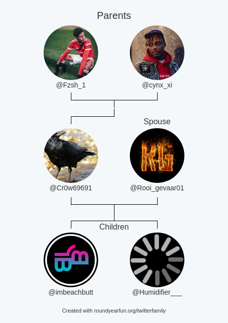 My Twitter Family:
Parents: <a href="/Fzsh_1/">NBS_Fzsh</a> <a href="/cynx_xi/">Cynx</a>
Spouse: <a href="/Rooi_gevaar01/">Rooi Gevaar</a>
Children: <a href="/imbeachbutt/">VYBN beachbutt 🌊</a> <a href="/Humidifier___/">Humidifier</a>

via myfunaround.me/twitterfamily?…

⠀