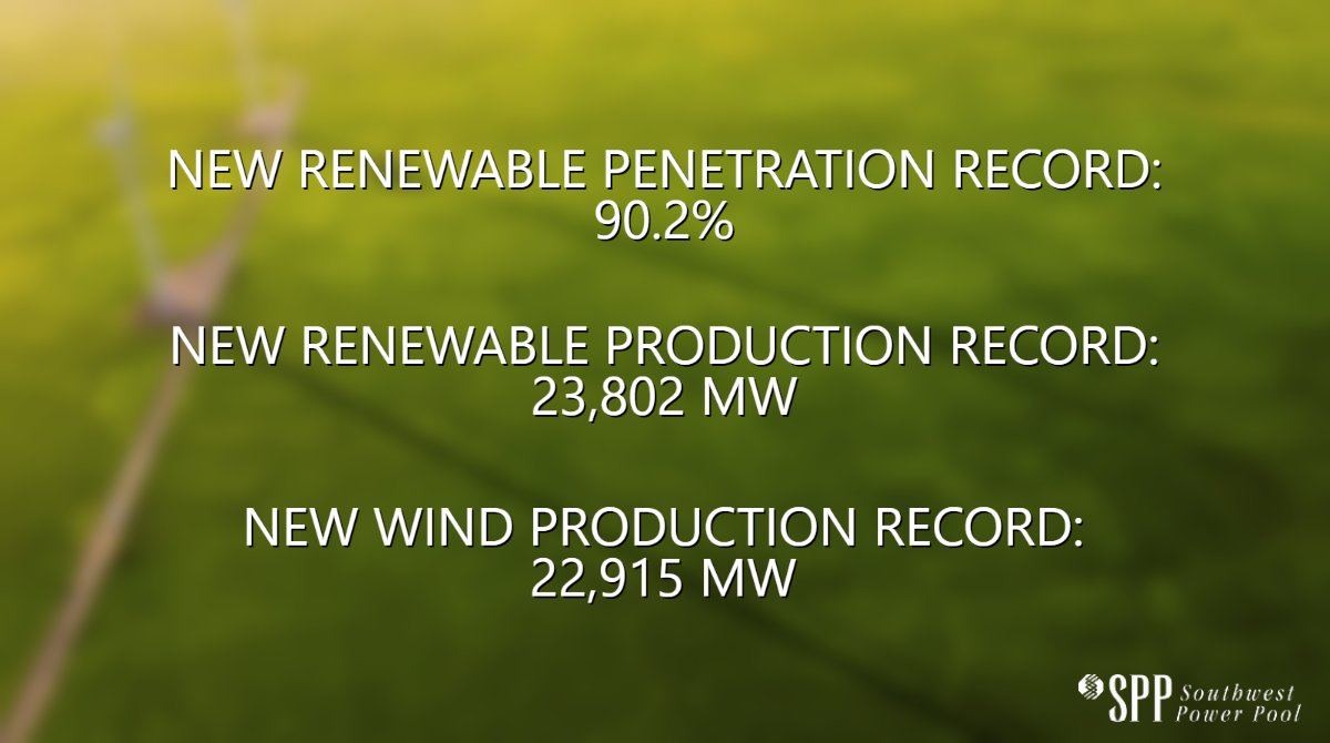 SPP set new renewable records: renewable energy penetration record of 90.2% at 2:24 a.m. March 29, renewable production record of 23,802 MW at 9:25 p.m. and a wind production record of 22,915 MW at 10:34 p.m. March 28. spp.org/newsroom/press…