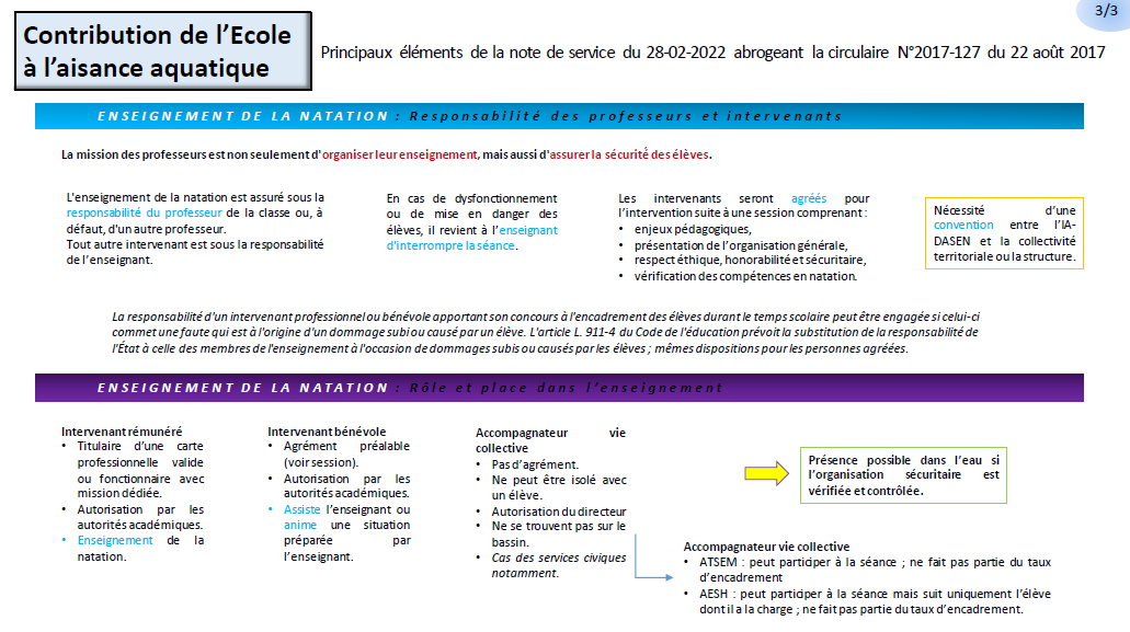 MickaelBellec's tweet photo. 1/2
"Contribution de l'école à l'aisance aquatique" : 3 diapo et 3 schémas pour une synthèse explicitée et complète de la Note de service du 28.02.22
Pour partage aux CPC/D ; PEPS ; MNS et tous les enseignants de la natation scolaire et extra sco
#AisanceAquatique #SavoirNager https://t.co/APe1VWLBJ9