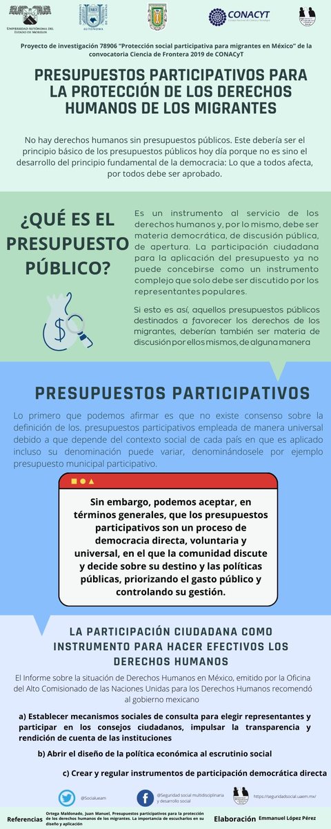 socialuaem's tweet photo. Red de investigadores del proyecto de investigación 78906 “Protección social participativa para migrantes en México” del CONACyT

¿Sabes qué es el presupuesto participativo? ¿Cuál es su importancia para la protección de los derechos humanos de los migrantes? https://t.co/YG7O8alHY7